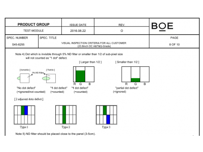 Định nghĩa và đánh giá tiêu chuẩn chất lượng tấm nền màn hình của BOE
